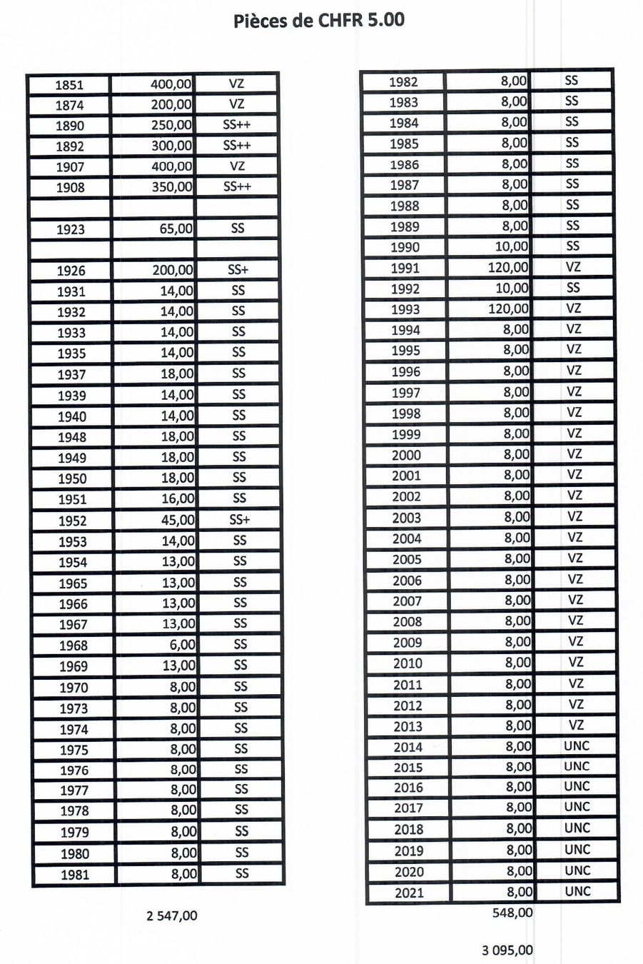Tutti le monete: CHF___5.00 1851 à 2021 77 pièces – Usato da Fribourg venduto da Kiki020 5