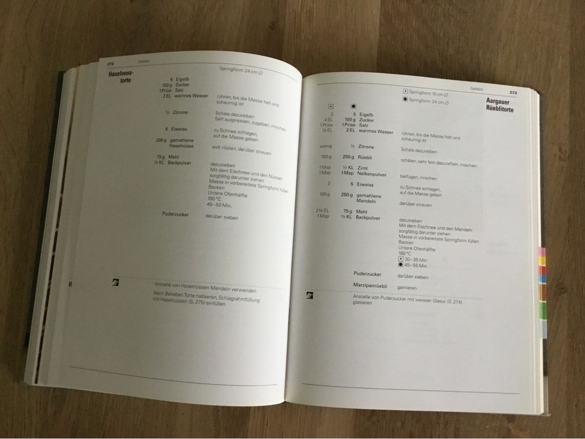 Bücher: Tiptopf - der alte von 2003 – Gebraucht aus Triesen von Trisuna 5