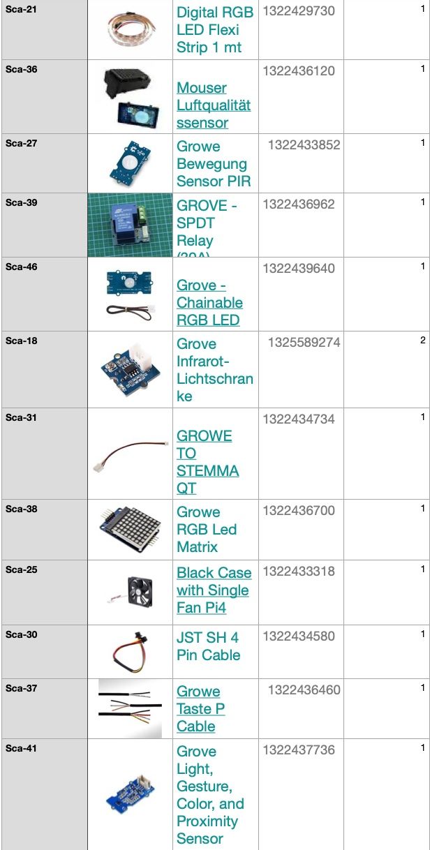 Composants électroniques: IoT Development Boards & Kits | Räumungsverkauf – Neuf avec emballage d'origine à Sins par secureAir 3