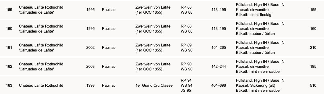 Lafite Rothschild Vino: Château Lafite Rothschild – Nuovo (secondo la descrizione) da Root venduto da Jo.Di 4