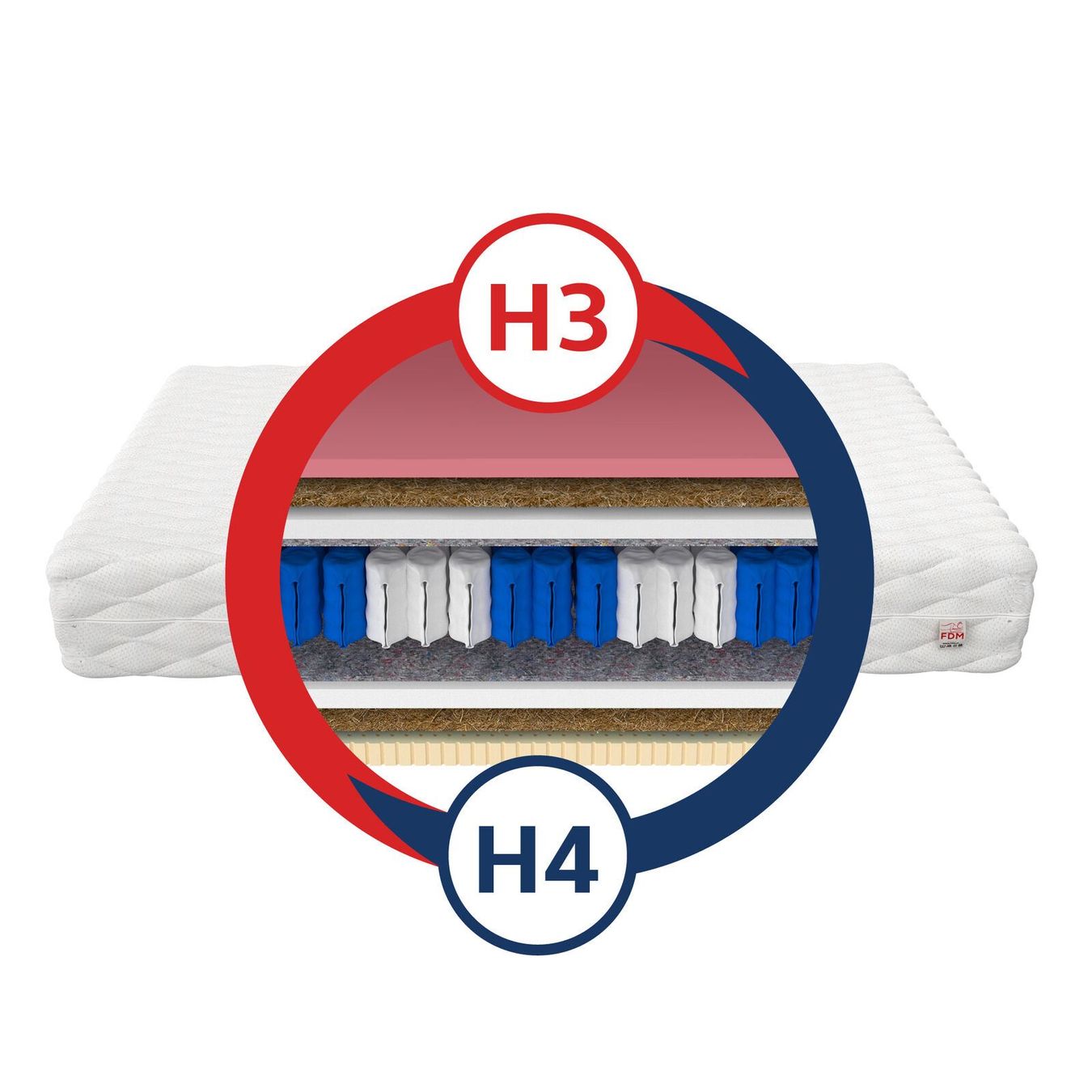 Matratzen: Matratze DOLCE H3/H4 24cm 120x200 – Neu und originalverpackt aus Wallenwil von toesstal-vertrieb 2