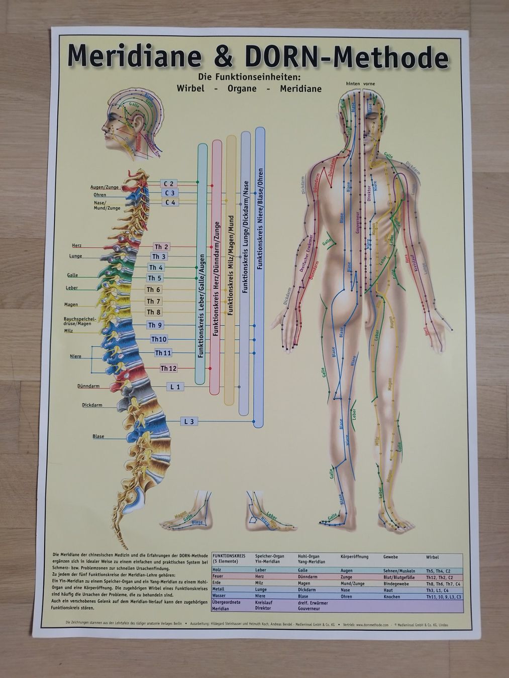 Poster & Bilder: Poster DORN-Methode – Gebraucht aus Bülach von verasara