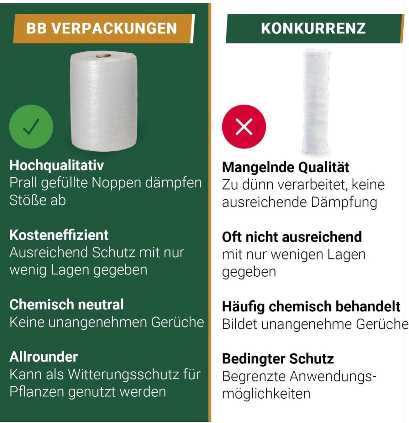 Füllmaterial: Profi Luftpolsterfolie 100cm x ca. 50 Meter Neuware – Neu und originalverpackt aus Wildegg von Swiss.Olympia 2