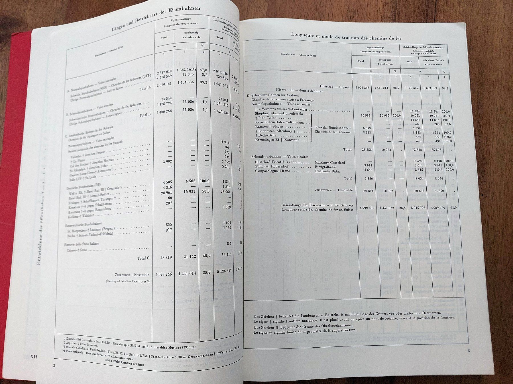 Riviste & Magazine: Schweizerische Verkehrsstatistik 1973 – Usato da Schönenwerd venduto da Steidi 3