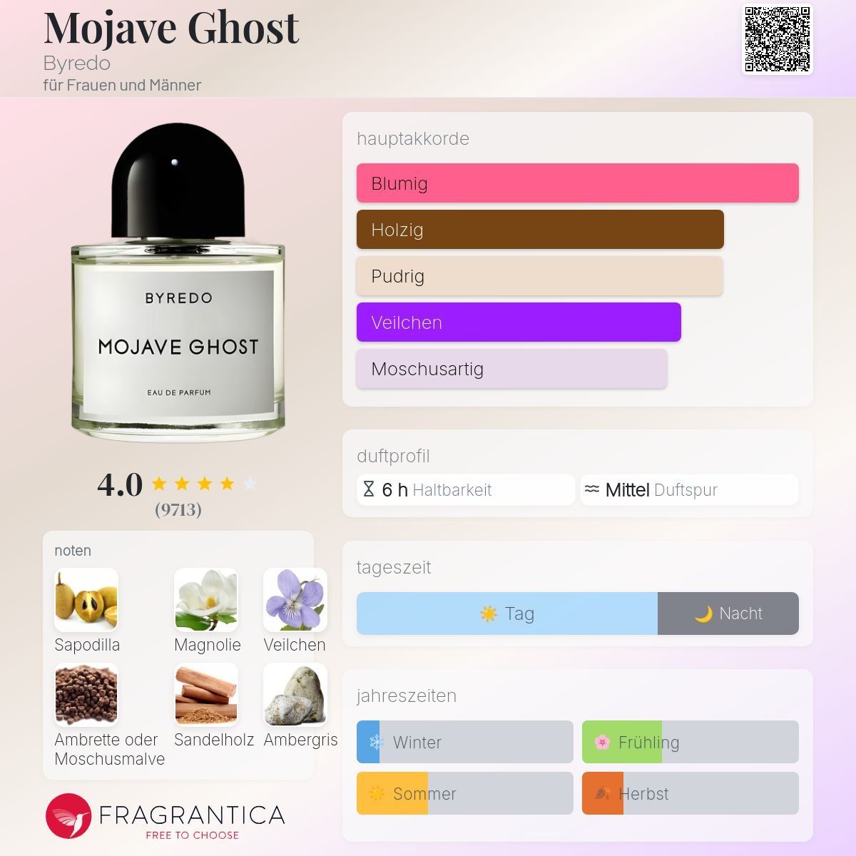 Byredo Parfum & Eau de Toilette: Mojave ghost von Byredo, 2ml – Neu (gemäss Beschreibung) aus Jonen von Juliette_St 1
