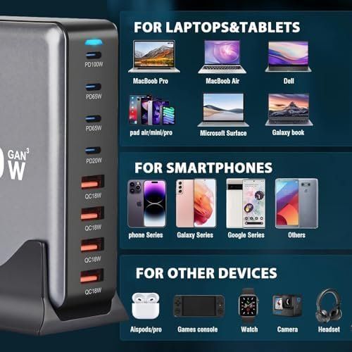 Chargements: USB C Ladegerät Mehrfach, 8 Port USB – Neuf avec emballage d'origine à Hundwil par Mr.Wong 2