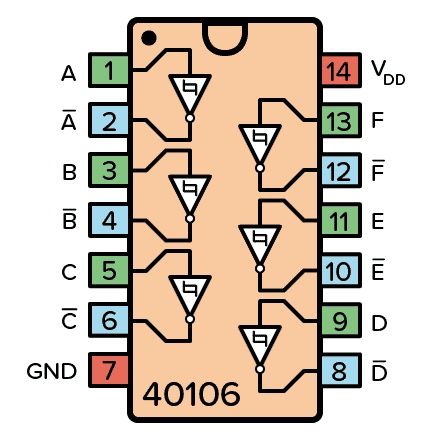 Texas Instruments Elektronikbauteile: CD40106 IC Hex Schmitt Trigger Texas Instruments – Neu und originalverpackt aus Luzern von MusikElektronikShop 1
