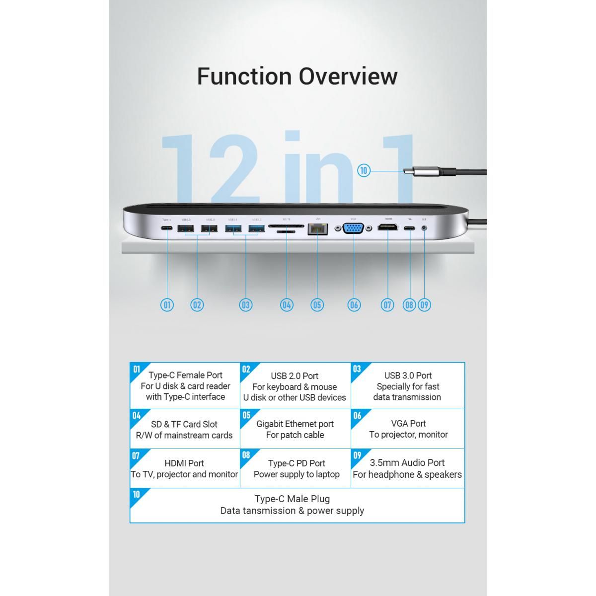 Docking station: Multifunktion 12-in-1 Typ C Dockingstation – Nuovo e nell'imballaggio originale da Dietlikon venduto da Salesmax 2