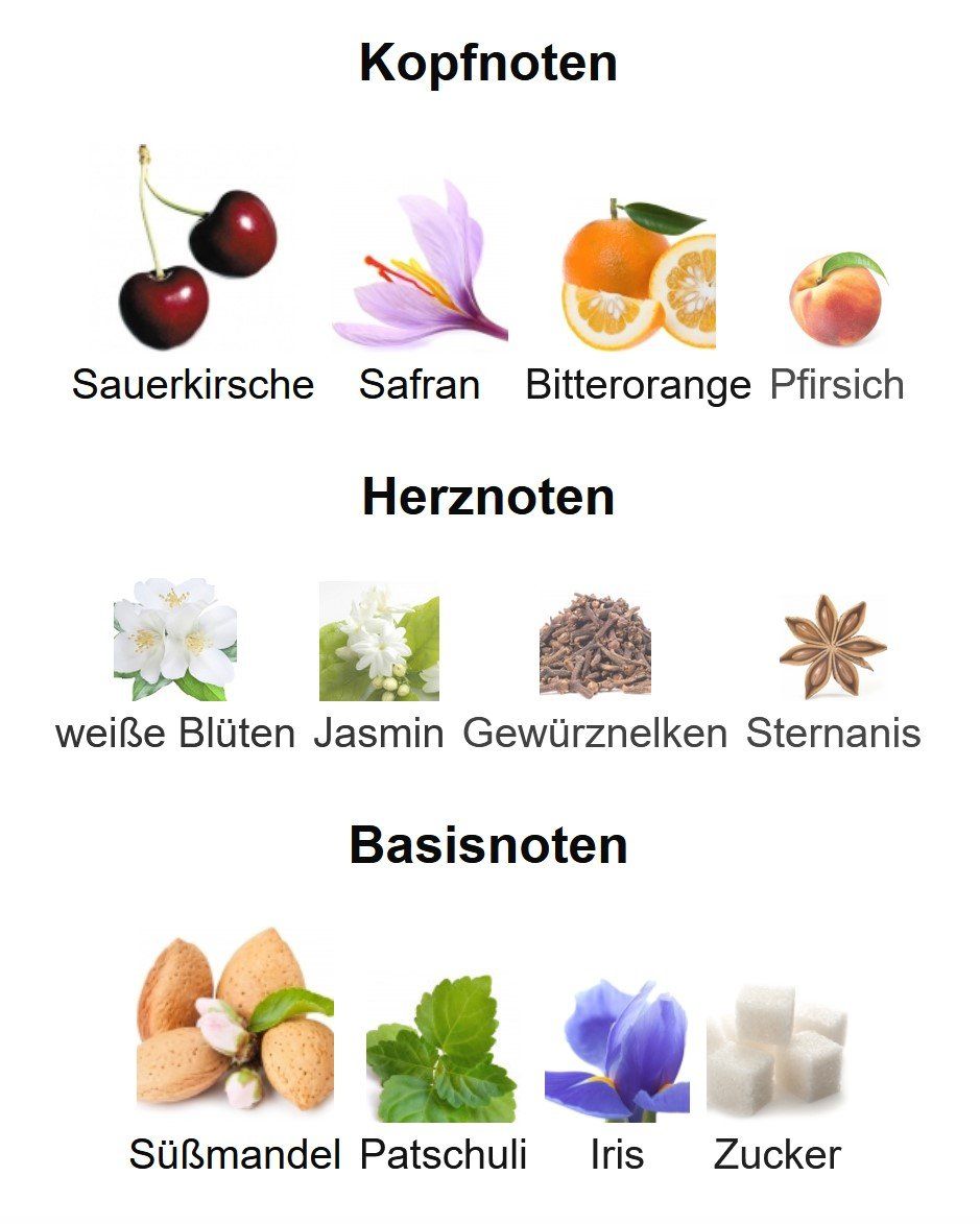 Profumi & Eau de Toilette: Duchessa - Gritti - 5ml Abfüllung / Parfümprobe – Nuovo (secondo la descrizione) da Root venduto da FragranceEla 3
