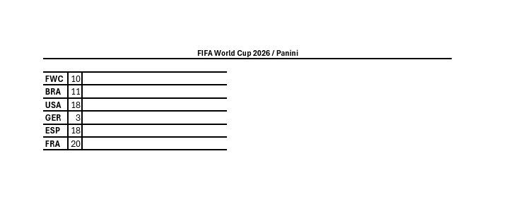 Panini Carte collezionabili: Panini WM 2026 / Aktualisiert 22.07. – Usato da biberist venduto da nin_vh9x 1