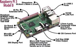 Raspberry Pi 3B 1GB RAM