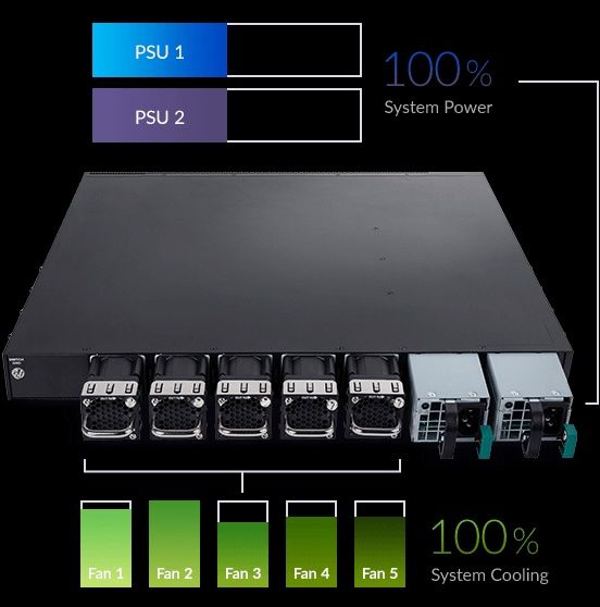 Schalter: Layer 3 Stackable 100G / 10G Managed Switches – Gebraucht aus Gams von Esxi 1