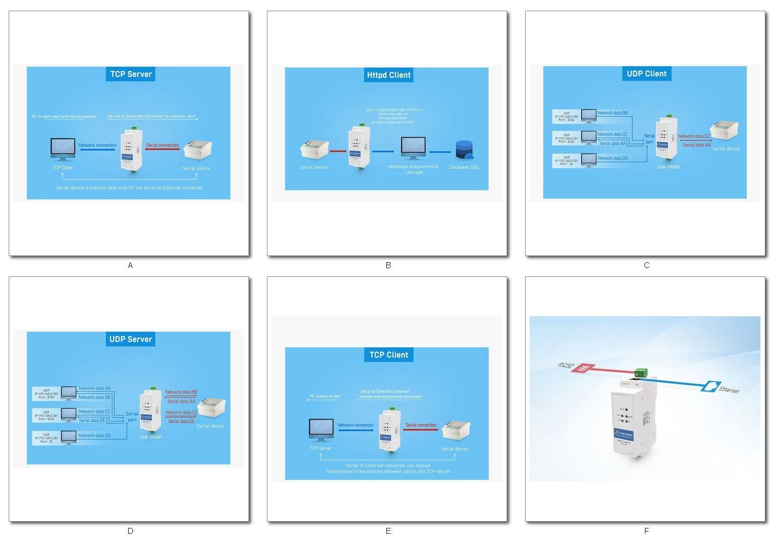 Convertitori: DIN-Rail USR-DR301 : RS232 zu Ethernet Konverter/Converter – Nuovo (secondo la descrizione) da Dotzigen venduto da Jfw0 3
