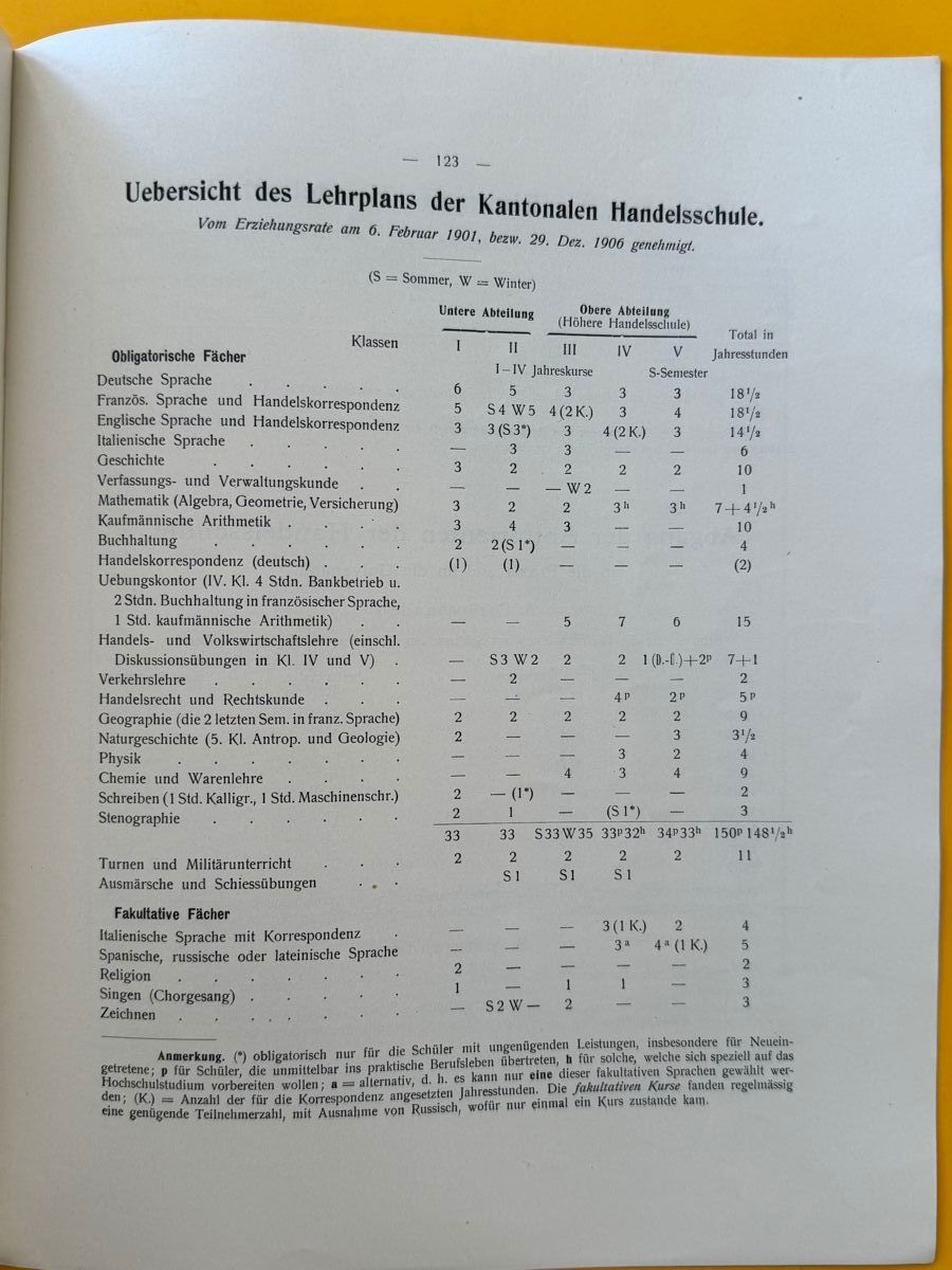 Libri: Geschichte der Kantonsschule Zürich 1883 - 1908 – Usato da Adliswil venduto da buch_und_kunst 7