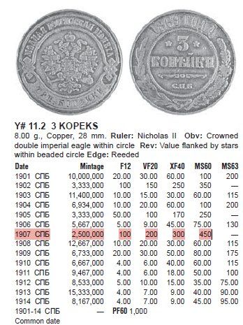 Toutes les monnaies: RUSSLAND 3 KOPEKE 1907 – D'occasion à Winterthur par Creso70 2