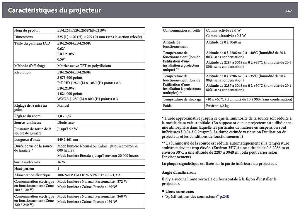 Proiettori: Beamer très peu utilisé – Usato da Bramois venduto da ade_9bl2 3