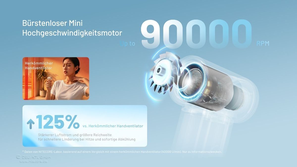 Ventilatori: Nitecore NEF NANO - herziger und starker Mini-Handventilator – Nuovo e nell'imballaggio originale da Grüningen venduto da Prolumin 9