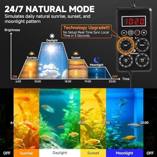 Lampen: Aquarium LED Lampe – Neu und originalverpackt aus Hundwil von pak_7zvn 3