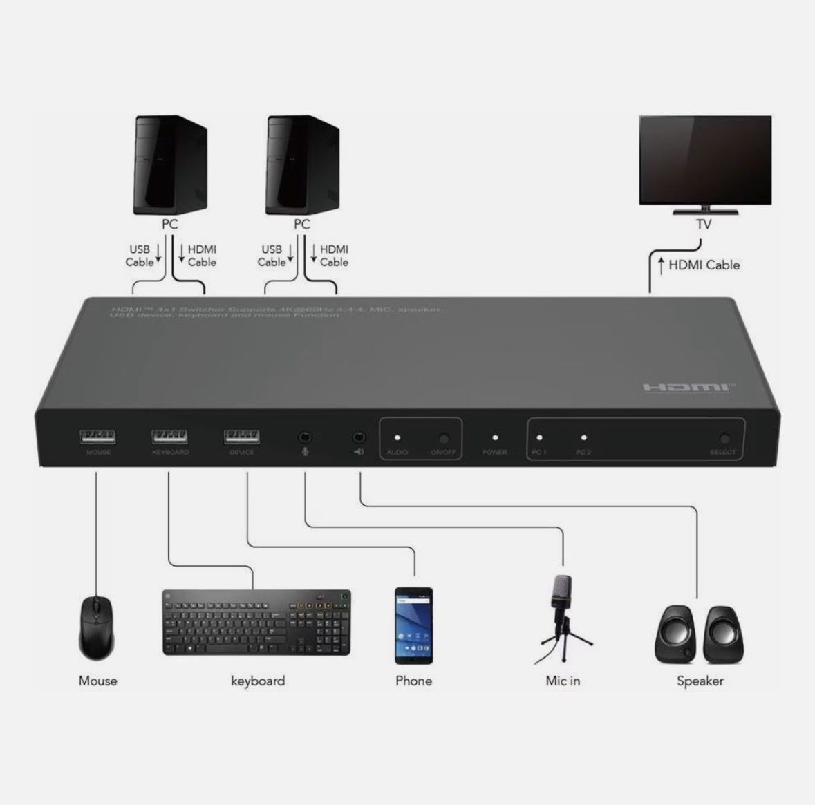 Hubs & Switches: 2x1 HDMI KVM switch 4K 60Hz – Neuf (Voir description) à Luzern par Abovix 4
