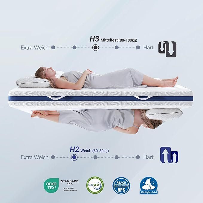 Materassi: Matratze 140x200cm Orthopädische 7-Zonen Kaltschaummatratze – Nuovo e nell'imballaggio originale da Herisau venduto da Glimmerconer 1
