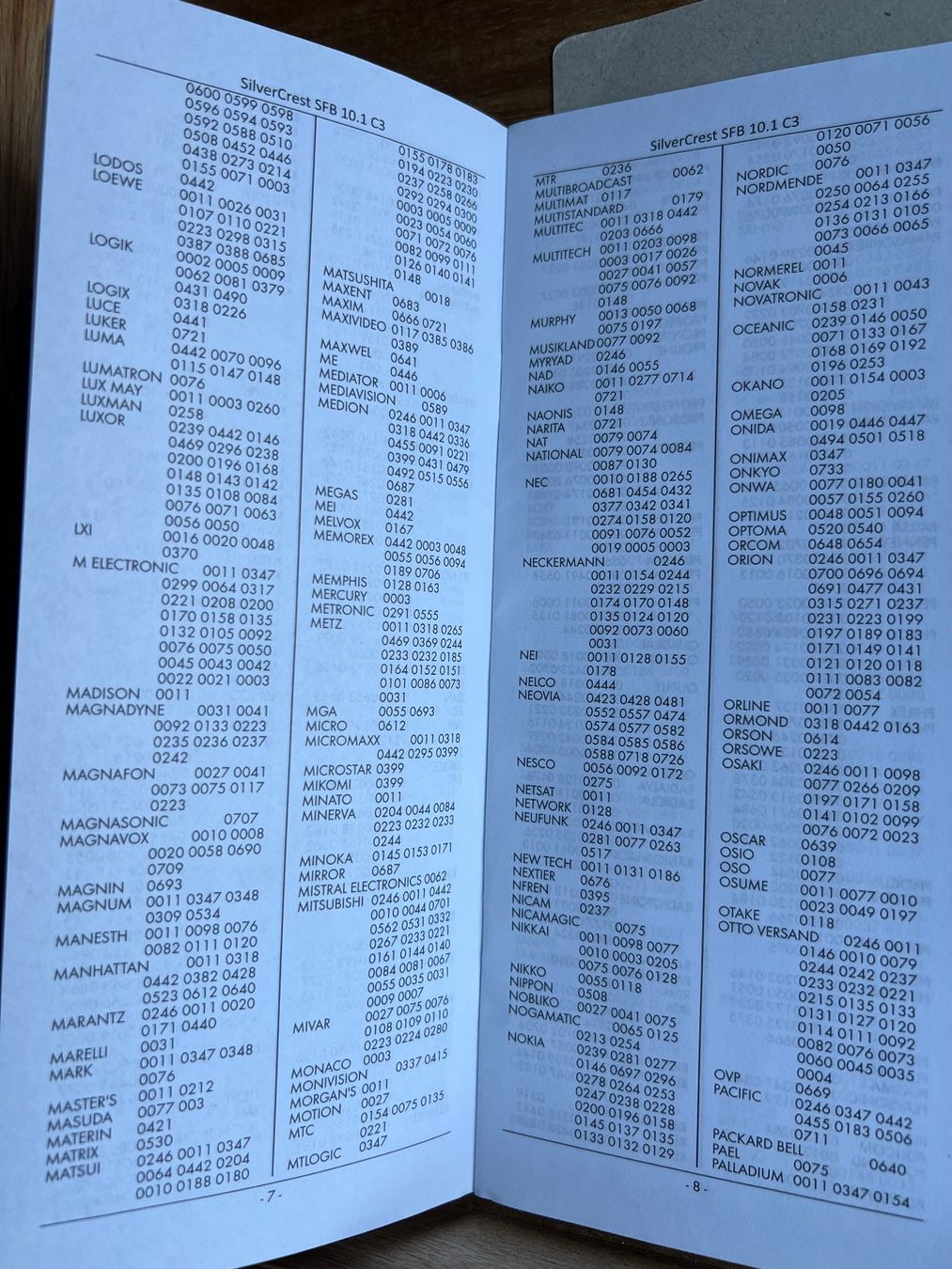 Télécommandes: Programmierbare Fernbedienung "SilverCrest" – D'occasion à Bazenheid par rue_6hcy 1