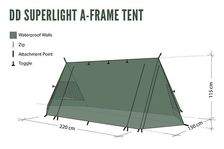 DD Hammocks Tende : DD Hammocks DD superlight A-frame tent G – Nuovo e nell'imballaggio originale da Tulln venduto da HaengemattenShop 8
