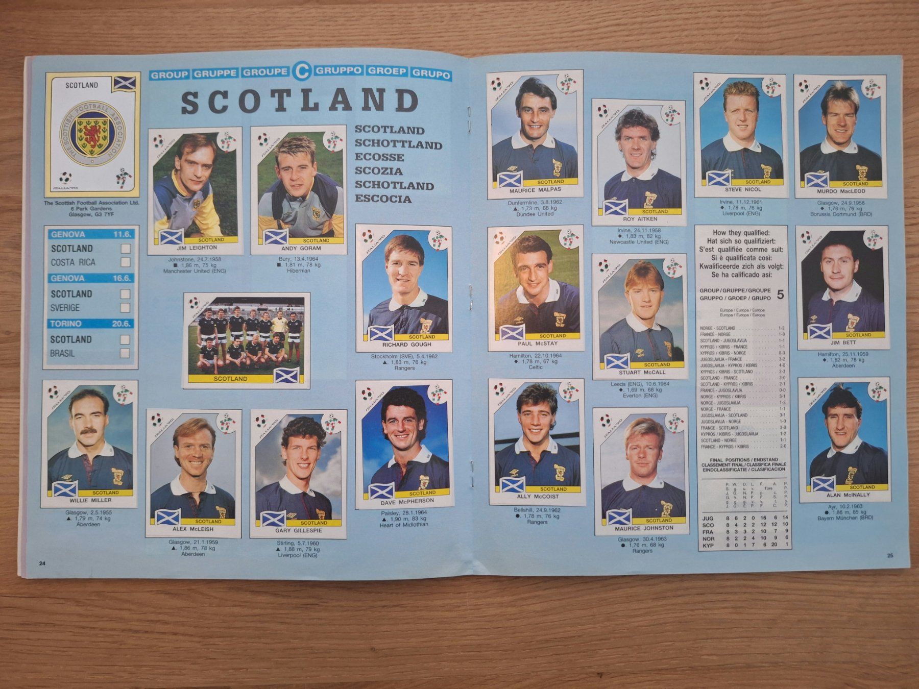 Panini Alben: PANINI WORLD CUP 1990 – Gebraucht aus St. Gallen von Matrix023 5