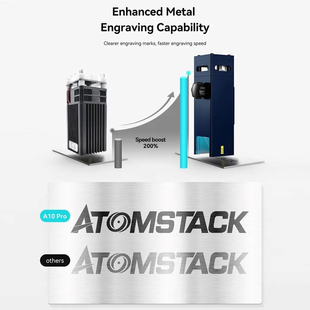 Tutte le macchine: A10 Pro ATOMSTACK Graviermaschine – Nuovo e nell'imballaggio originale da Winterthur venduto da aredo 6