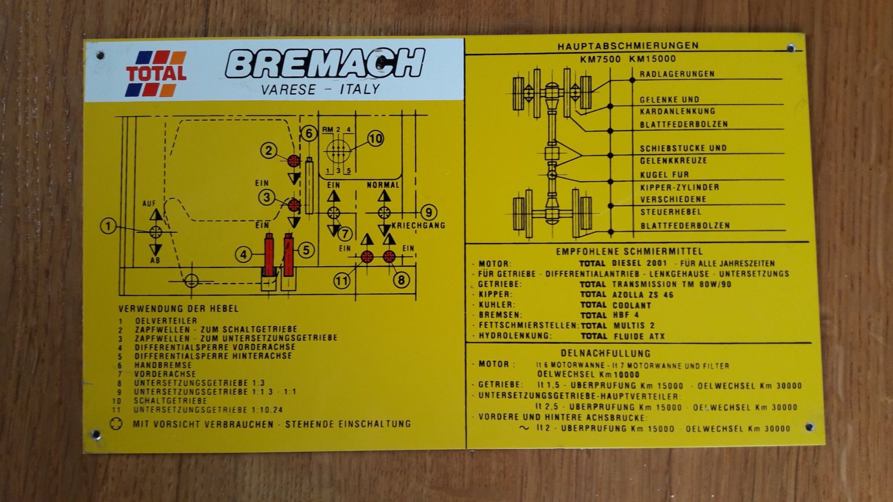 Tutti i ricambio: BREMACH Plaque utilisation des leviers – Nuovo e nell'imballaggio originale da Courfaivre venduto da silberschnee