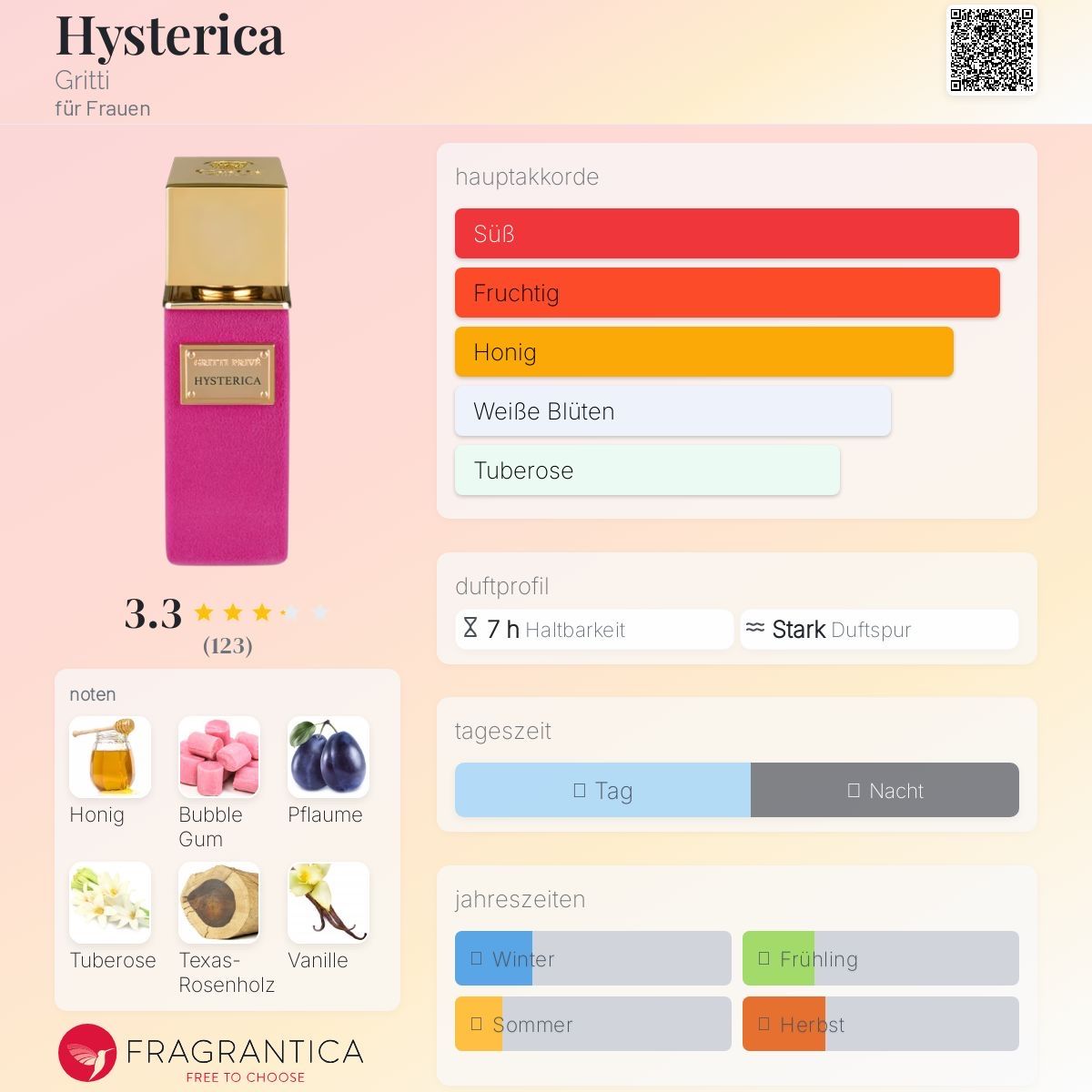 Profumi & Eau de Toilette: Gritti Hysterica Eau de Parfum  | 2 ml Duftprobe – Nuovo (secondo la descrizione) da Düdingen venduto da parfum_tester 1