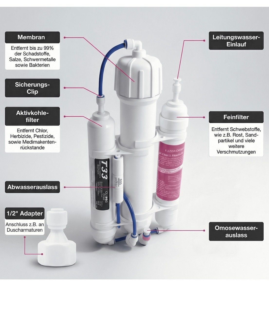 Sanitari: NatureHolic Umkehrosmoseanlage – Nuovo (secondo la descrizione) da Erlinsbach SO venduto da sofieee
