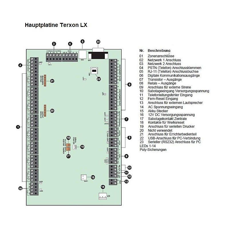 Abus Sistemi d'allarme: Alarmzentrale Terxon LX, AZ4200 – Nuovo e nell'imballaggio originale da Zizers venduto da Osemziz 2