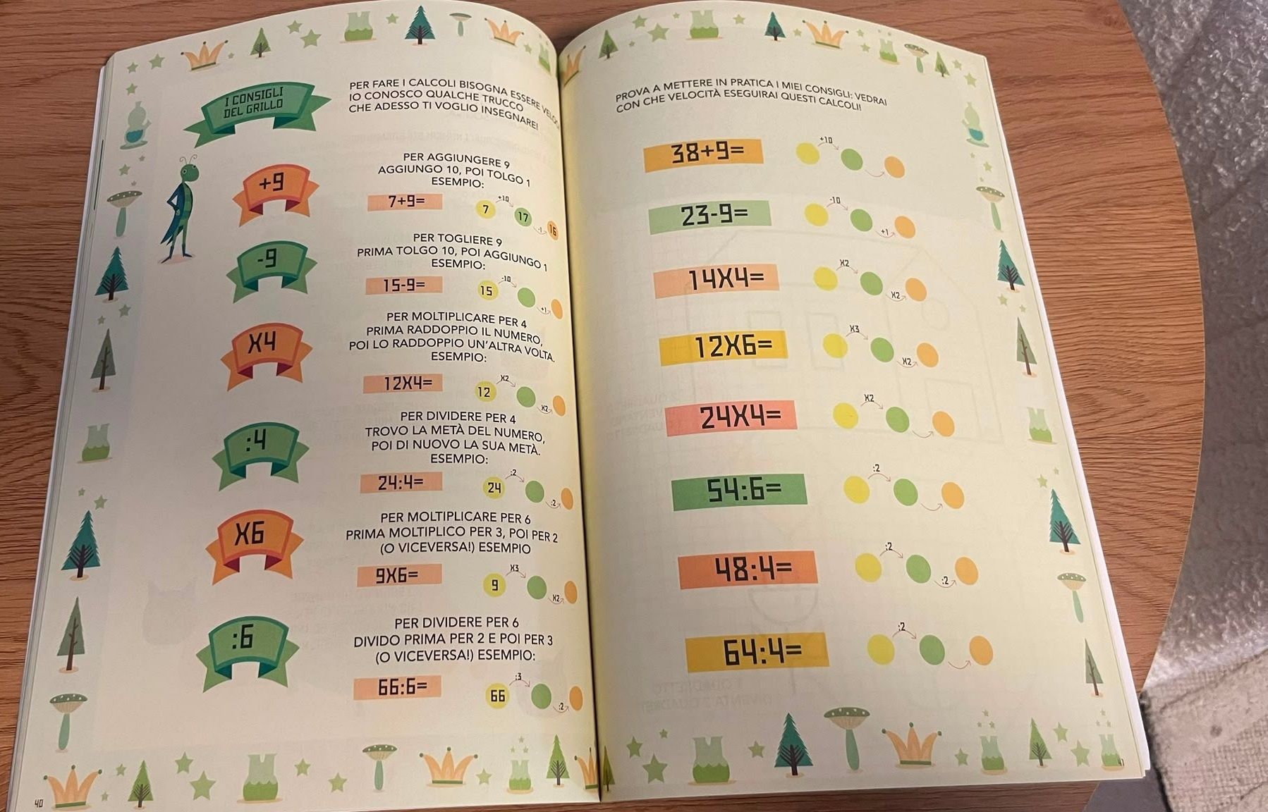 Libri: Mathematik Lernbücher auf italienisch – Usato da Clarens venduto da fur_bxq2 6
