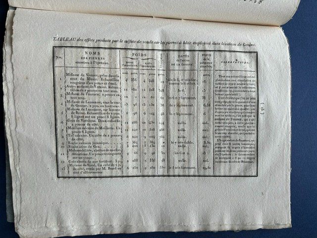 Documenti: Vicomte Héricart de Thury, document ancien, 1824 – Usato da Bern venduto da oregonzwei 4