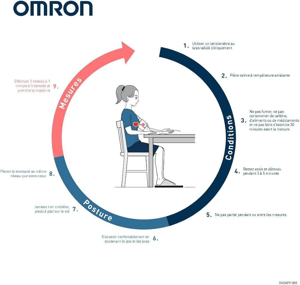 Omron Medizinische Geräte: OMRON-EVOLV  TENSIOMÈTRE- VERSION SUISSE – Neu und originalverpackt aus Clarens von hal_y9wf 5