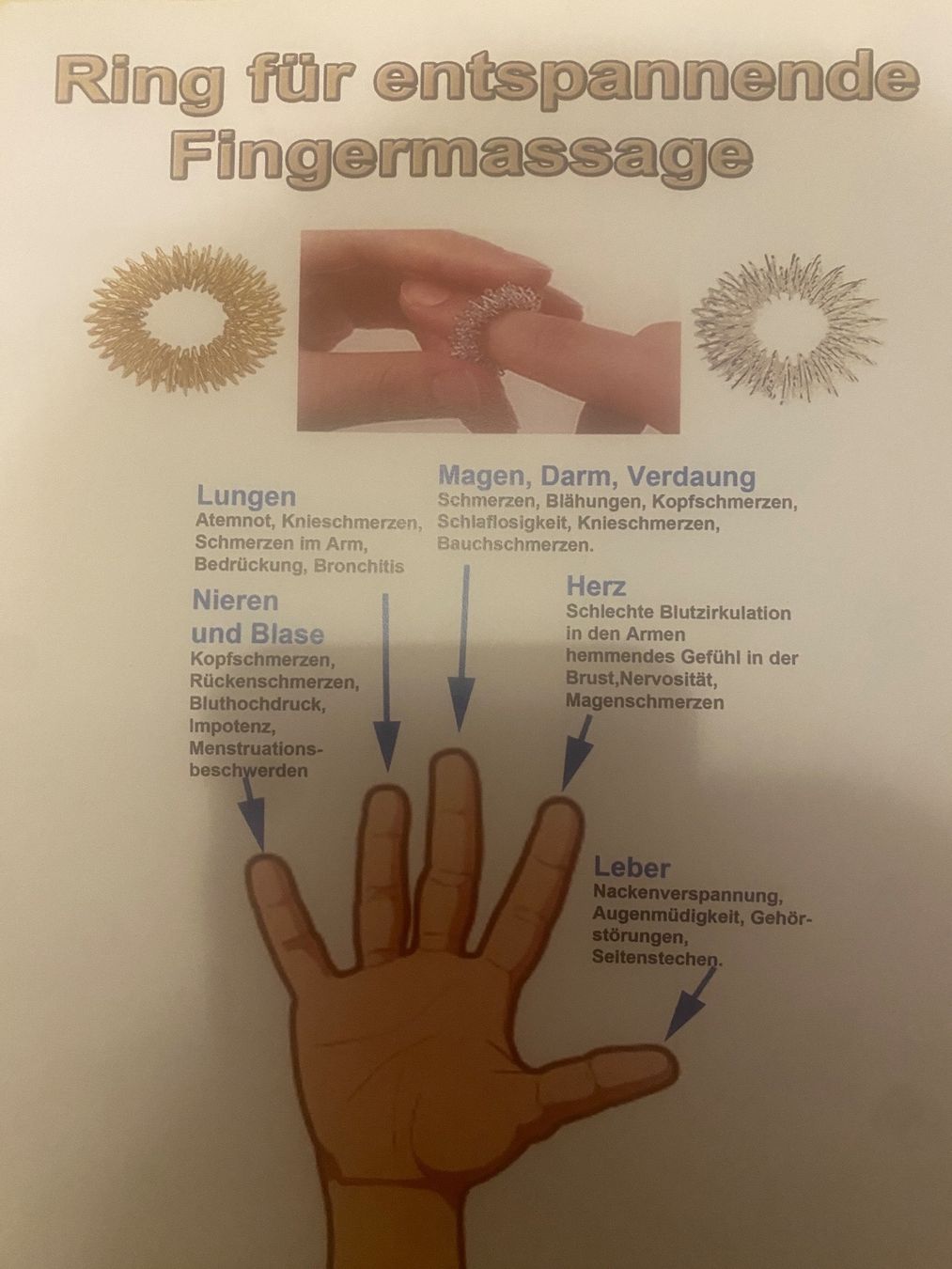 Dispositivi per massaggi: Massagering Finger Massage – Nuovo e nell'imballaggio originale da Zermatt venduto da Oli4.c