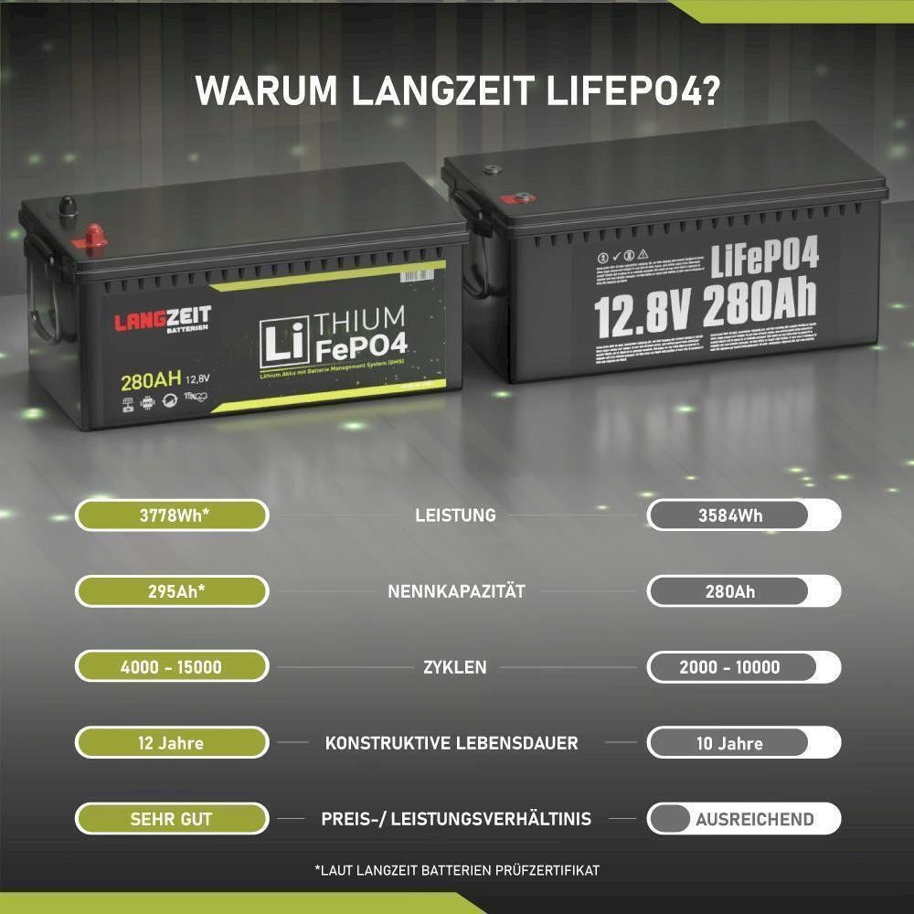 Batterie: Langzeit 280Ah 12V Solarbatterie – Nuovo e nell'imballaggio originale da Bottighofen venduto da zaap 1