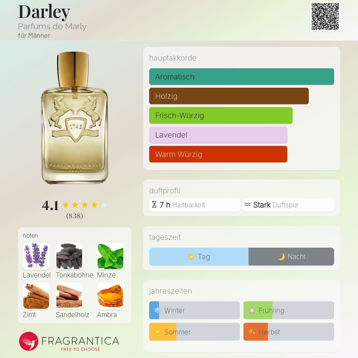 Parfum & Eau de Toilette: 🏇 Parfums de Marly Darley – 2ml Probe – Neu (gemäss Beschreibung) aus Düdingen von parfum_tester 1