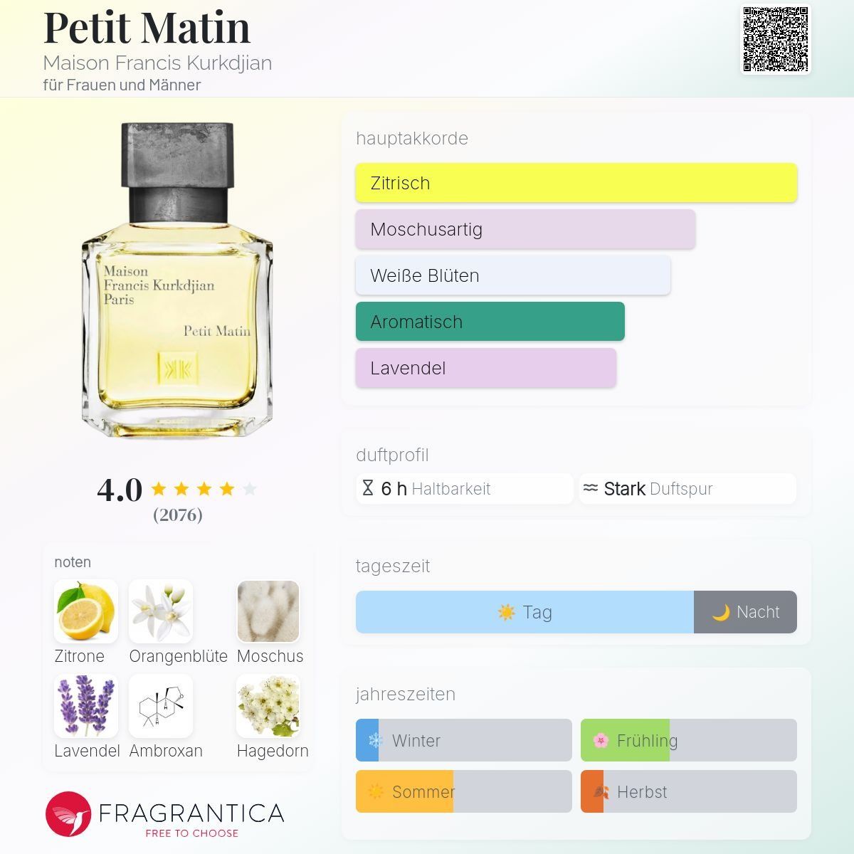 Kurkdjian Profumi & Eau de Toilette: MFK Petit Matin, 2ml – Nuovo (secondo la descrizione) da Jonen venduto da Juliette_St 1