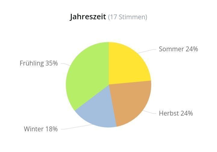 Profumi & Eau de Toilette: 5 ml CHARRIOL POUR HOMME ABFÜLLUNG – Nuovo (secondo la descrizione) da St. Gallen venduto da CaliSunshine 4
