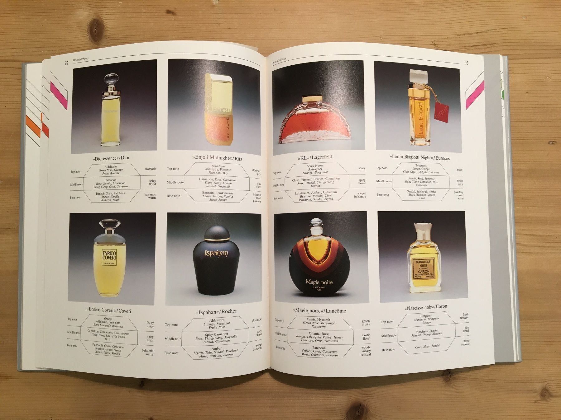 Bücher: Buch: die Welt der Parfums (englisch) – Gebraucht aus Zürich von ZuercherBrockenhaus 5
