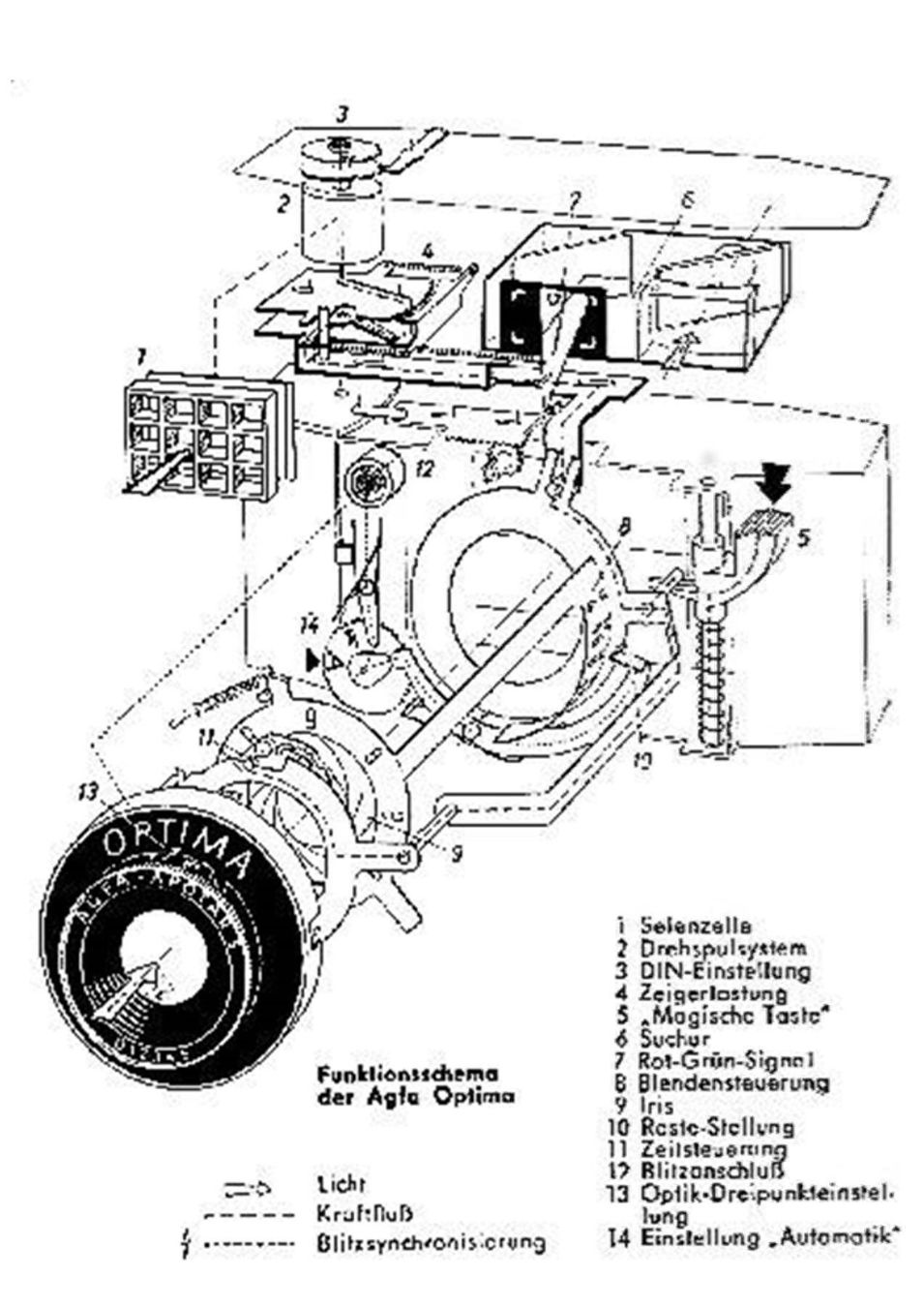Agfa Kamera: Agfa Optima III, Compur – Gebraucht aus Aarau von chuckschweiz 9
