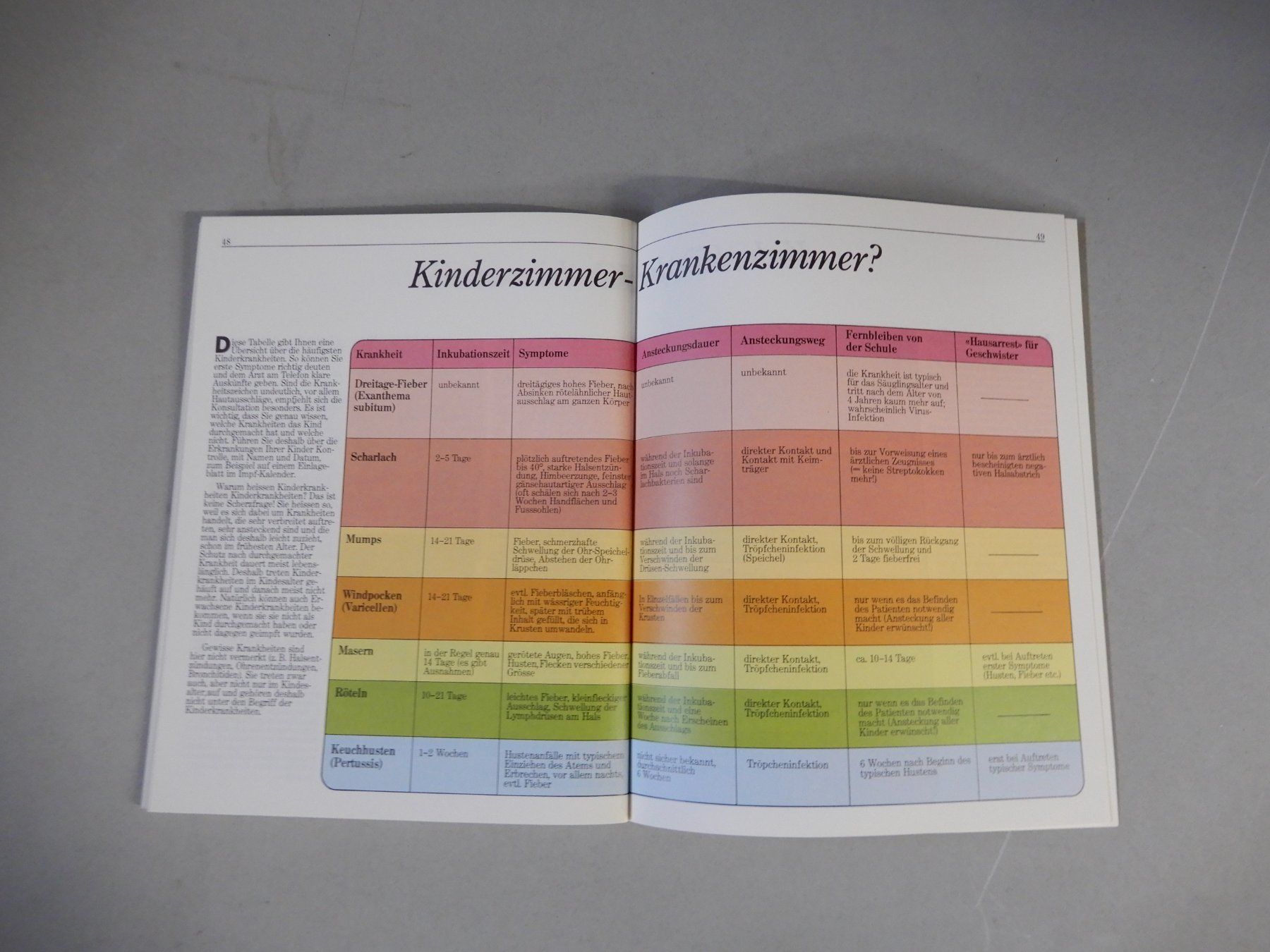 Libri: Schwangerschaftsratgeber "Ein Leben beginnt..." Nestlé – Usato da Erstfeld venduto da Mario_boe0 7