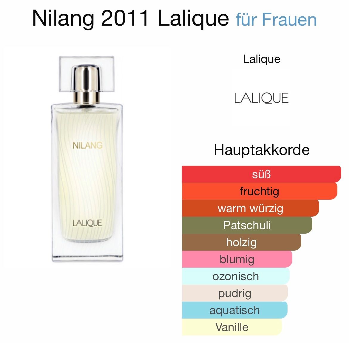 Lalique Profumi & Eau de Toilette: Lalique 5 ml Abfüllungen – Nuovo (secondo la descrizione) da St. Gallen venduto da lfs_nxl8 3