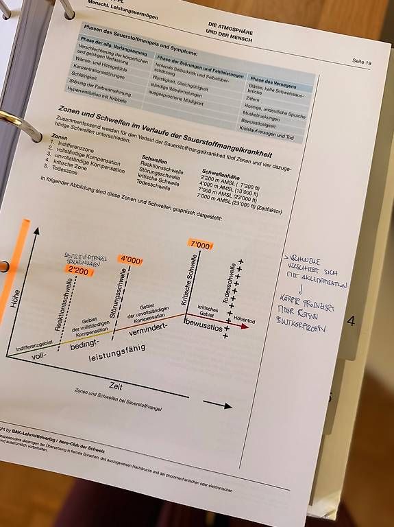 Raccoglitori: BAK Basic Aviation Knowledge PPL(H) Helikopter + RTF Theorie – Nuovo (secondo la descrizione) da Ennetbürgen venduto da Fifis-Fundgrube 2