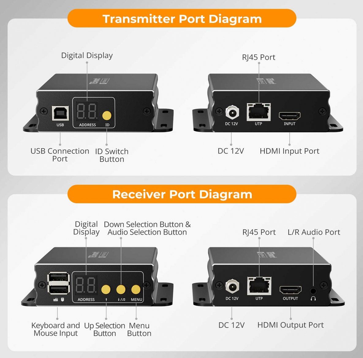 Hubs & Switches: TESmart Ethernet KVM – Neuf avec emballage d'origine à St.Gallen par becks0815 4