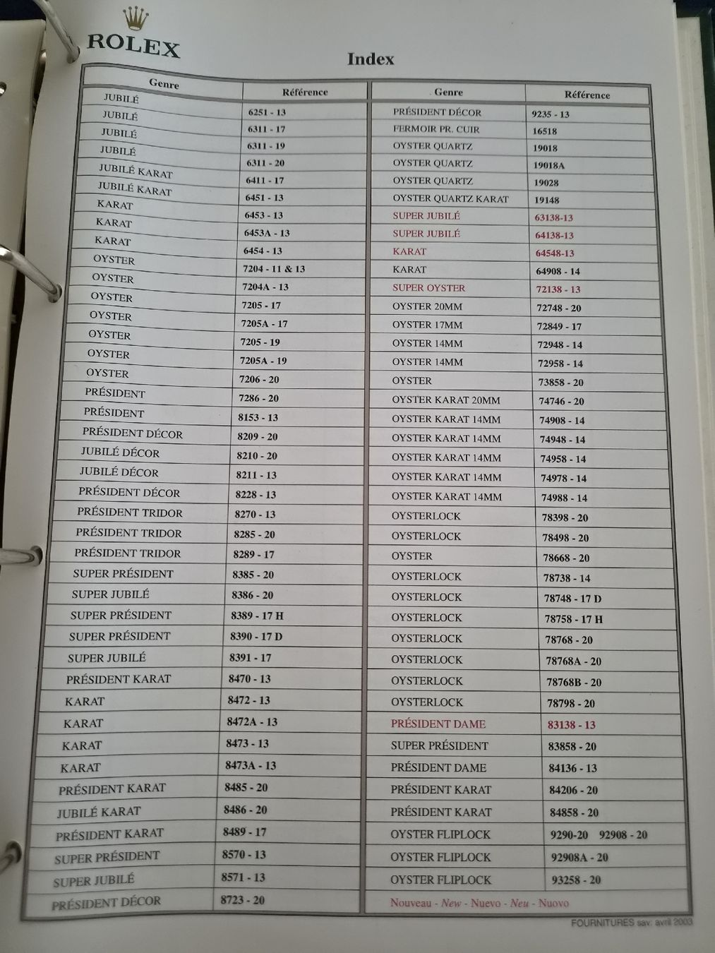 Libri: Rolex Ersatzband Katalog R8 – Usato da Stäfa venduto da Brunati-Uhren 3