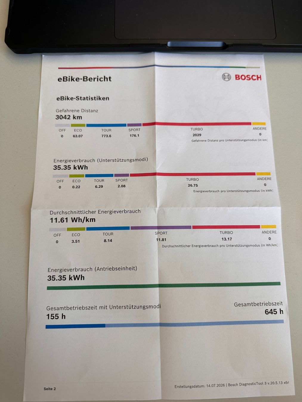 Scott Velos: Scott E Spark 710 Plus E Bike Bosch Performance Line – Gebraucht aus Villmergen von Raku1886 2