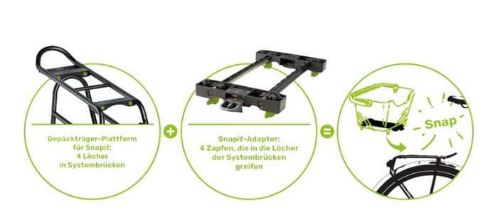 Borse: Gepäckträgertasche Racktime Talis grau/schwarz – Usato da Gossau ZH venduto da Steine5 4