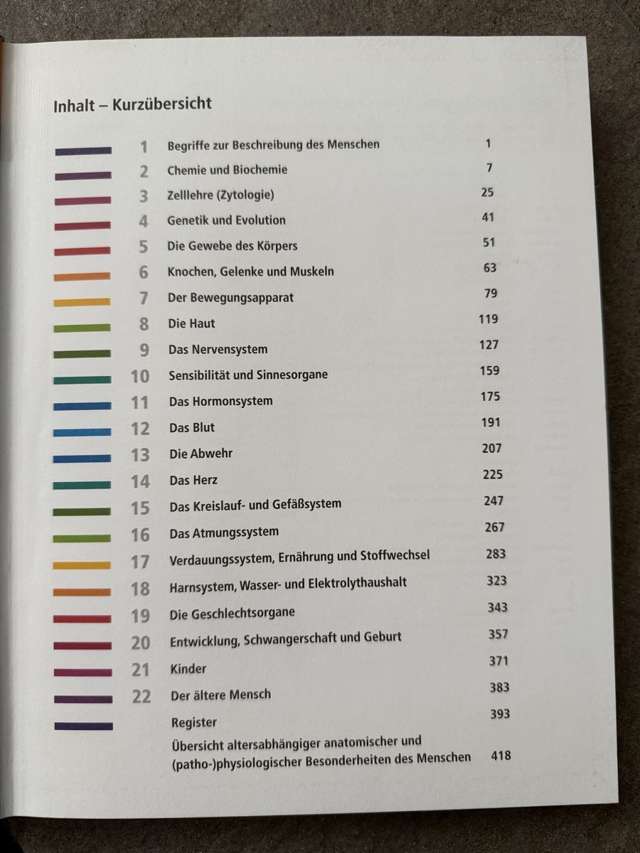 Bücher: Biologie und Anatomie / Pflege – Gebraucht aus Sevelen von shangashiba 1